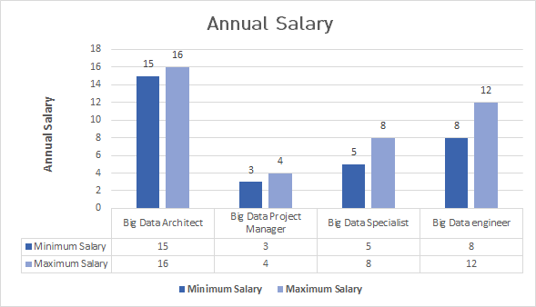 B.Tech Big Data Analytics Course Admission, Eligibility, Fees 20202021